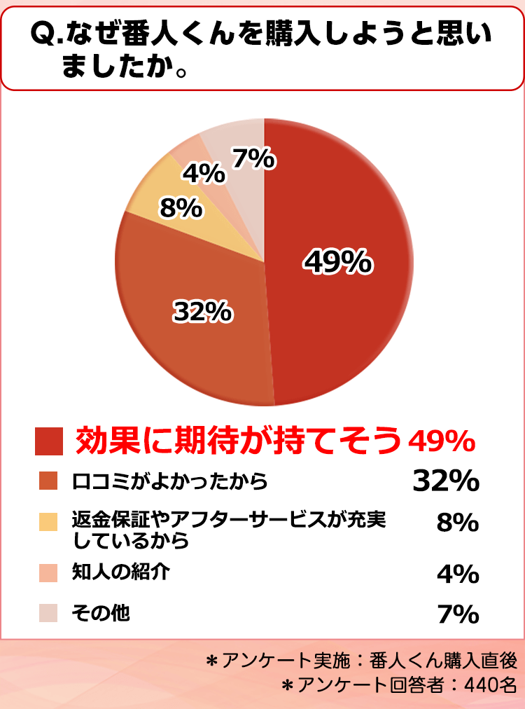 お客様アンケート3