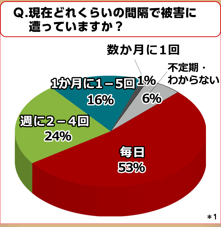 サイクル1