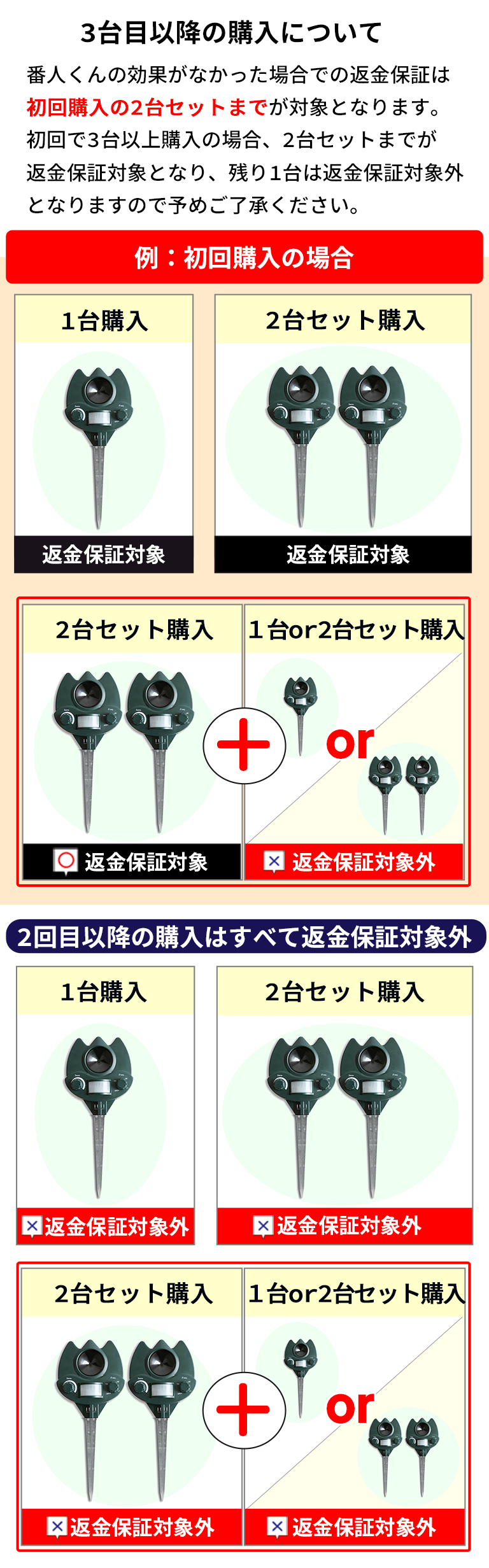 特定商取引法に基づく表記・利用規約（プライバシーポリシー）及びその他規約